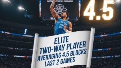 Jaren Jackson Jr. Has Overcome Early Season Injury Struggles To Post Elite Two Way Numbers, Averaging 4.5 Blocks Over His Last Two Games
